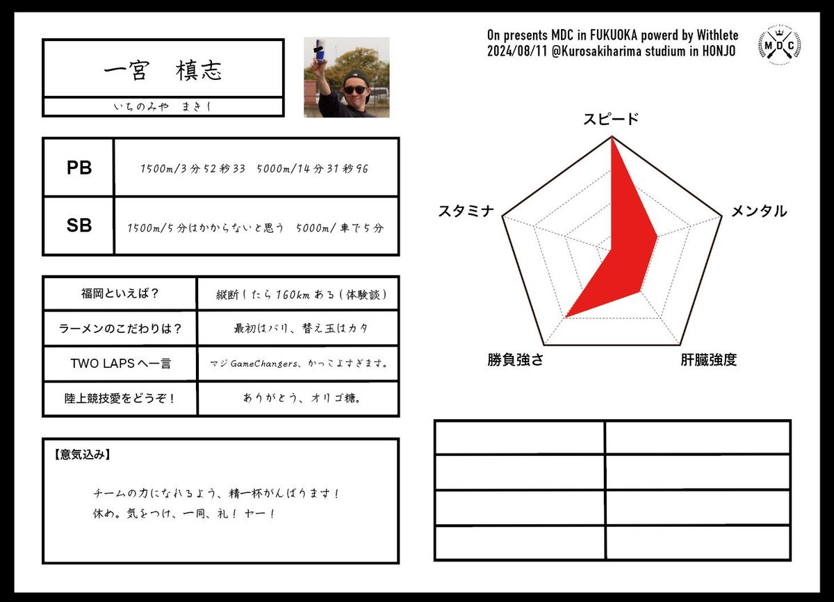 FABproject's tweet photo. 🍜MDC福岡🍜

横田軍団vs舟津軍団4×400mR対決！

候補選手⑤
一宮槙志(いちのみやまきし)

お手製の戦力表を作るあたり、アピールが強い！さて、どちらの軍団に選ばれるか。

@TL_MDC 
＠MASATO_800 
@shofunaaa 
@runmaki https://t.co/8pxCtiwtR6