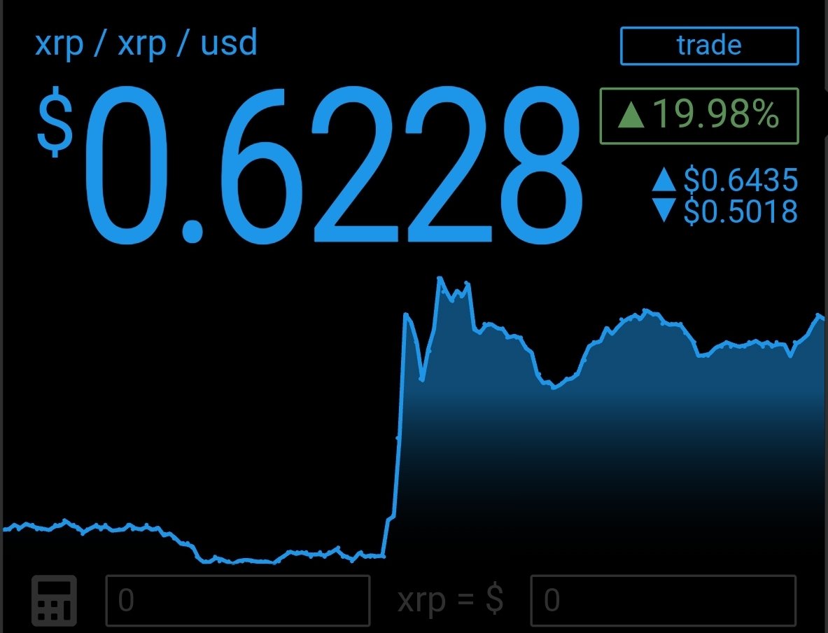 Just leave a like if you are ready for a new all time high! #XRP 👊😎