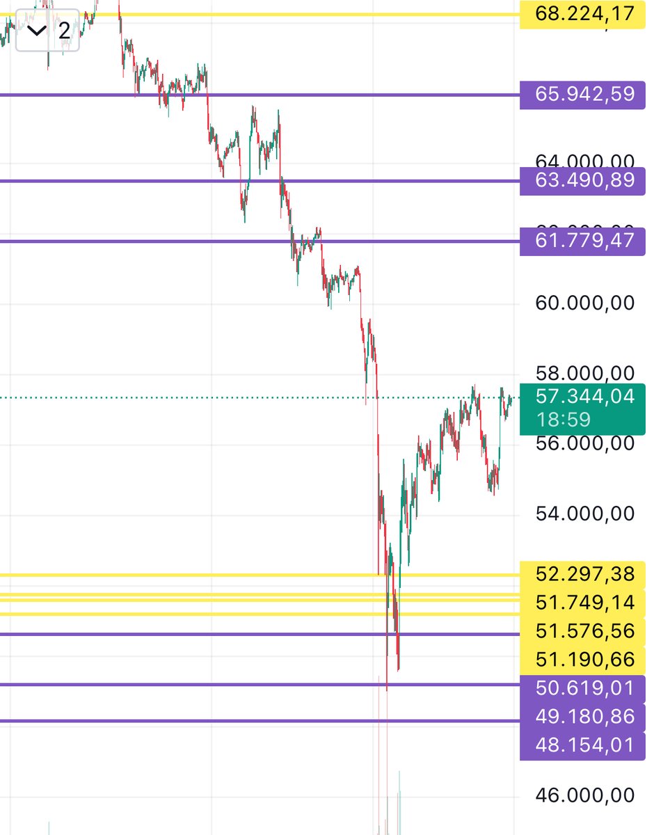 Getting up, slow and steady, #ThatsTheWay , keep that in mind lads! #BTC #Bitcoin #HODL