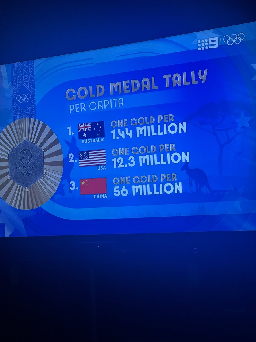 THE REAL TALLY HAHAHA 🇦🇺🇦🇺🇦🇺🇦🇺