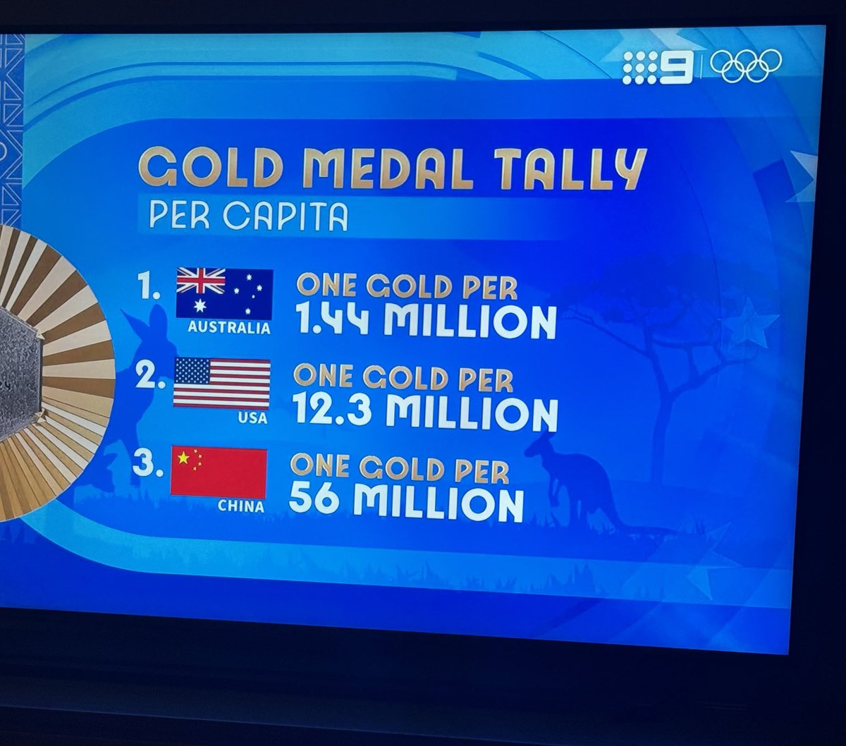 MagicRide's tweet image. How much do I love seeing this? How proud am I of our wonderful Olympians?!!! Go, Aussies, go! ❤️❤️❤️