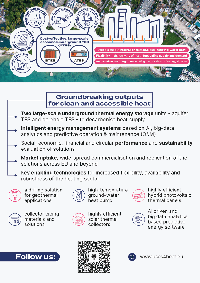 USES4HEAT Project 🇪🇺 tweet media