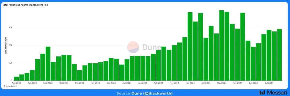 Jamie Coutts CMT tweet media