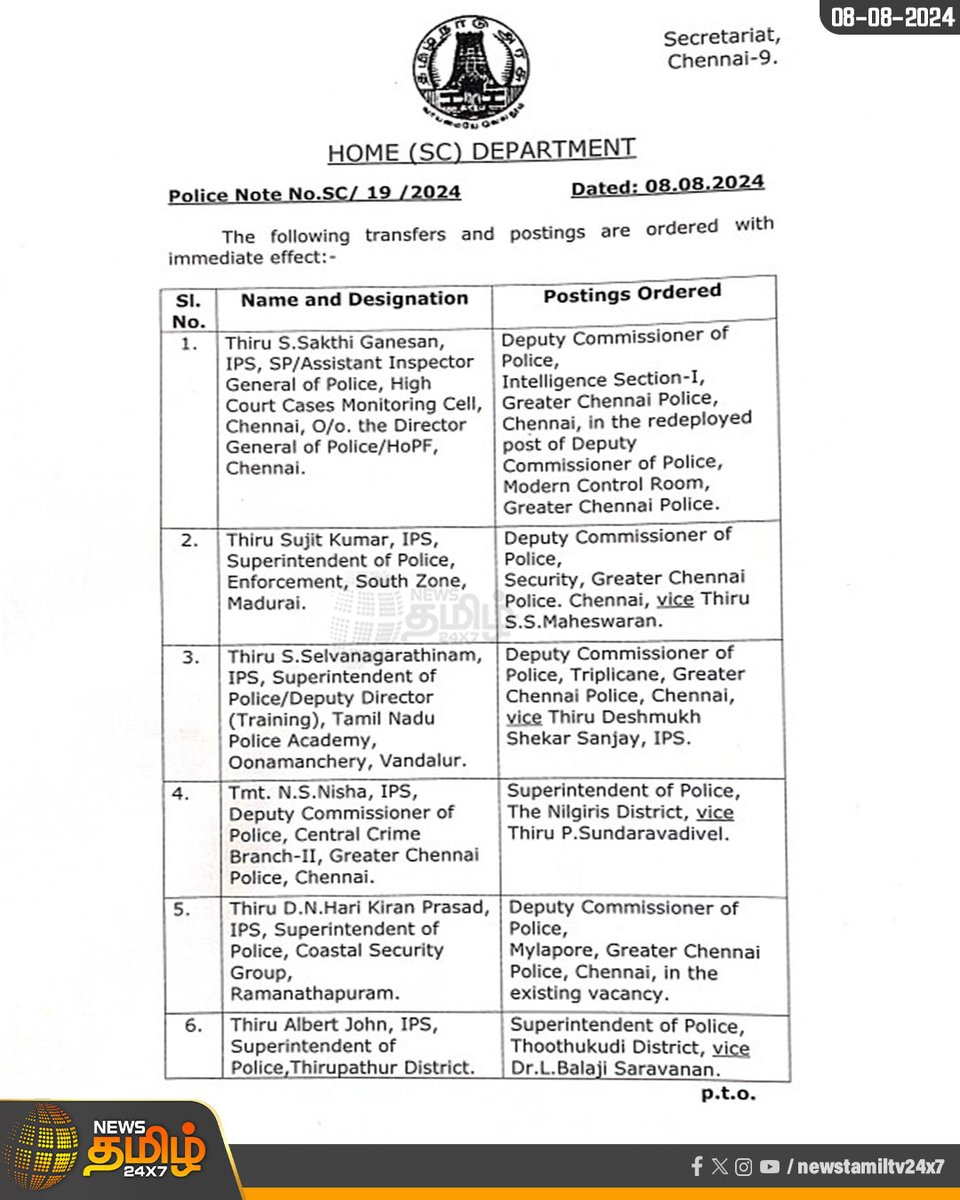 NewsTamilTV24x7's tweet image. #JustNow | தமிழ்நாட்டில் 24 ஐபிஎஸ் அதிகாரிகள் இடமாற்றம்

#IPSOfficersTransfer | #TransferOrder | #IPSOfficers | #Newstamil24x7