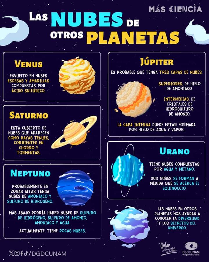 finculca1's tweet photo. Todos conocemos las nubes pero sabías que en otros planetas también existen, claro con composición química diferente a las nuestras. #FelizJuevesATodos https://t.co/hKf0LCChtI