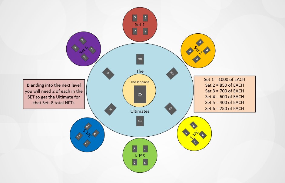 Updated Blending Scheme Map. #WAXANON