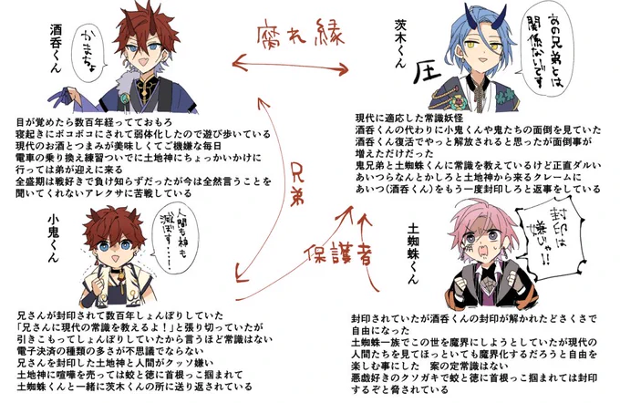 設定考えて満足した妖怪パロです 