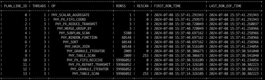 SotaTsuneo39612's tweet image. Found a slow query? Check your operators! SQL_PLAN_MONITOR helps identify bottlenecks like full table scans or inefficient joins. Add indexes to improve performance, just like turning a 30s query into 4s!⚡🔧 #DatabaseTuning #SQLPerformance #OceanBase