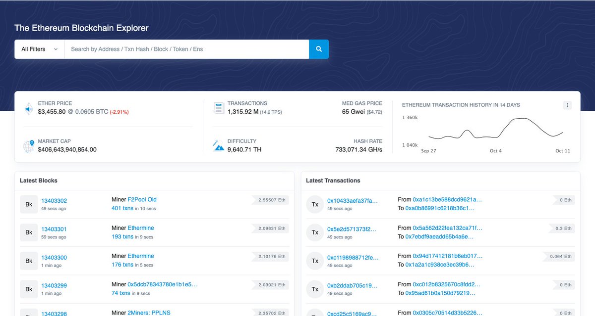 etherscannerio's tweet image. 🚀 Ever wonder what’s really happening on the blockchain?
👀 Stop guessing and start knowing with Etherscan!
🔍 Your backstage pass to all the on-chain action.
👉 Click now, and don’t let your tokens have all the fun! etherscan.io