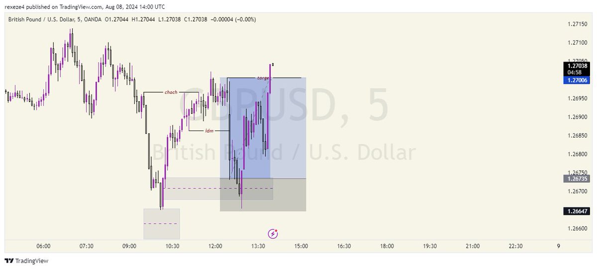 Rex Fx🐐 tweet media
