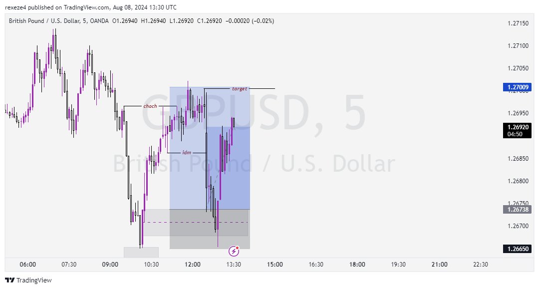 Rex Fx🐐 tweet media