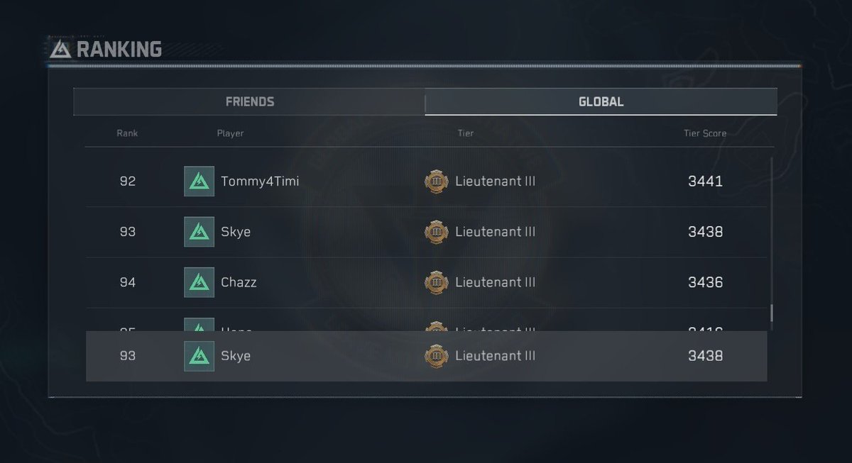 nsgSkye's tweet image. And that does it for now, made it to #93 Thank you @DeltaForce_Game for giving me a game I have been having a blast on &amp;amp; becoming a creator for it is a plus. Excited for the future considering this is an alpha test. #DeltaForceHawkOps #DeltaForceAlphaTest #deltaforcecreatorhub