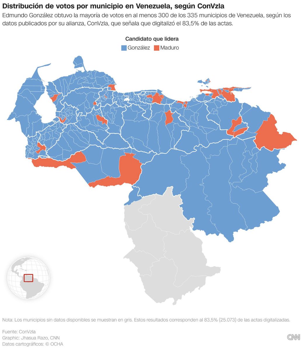 Edmundo González ganó en por lo menos 300 de los 335 municipios de Venezuela, según los datos difundidos por la oposición