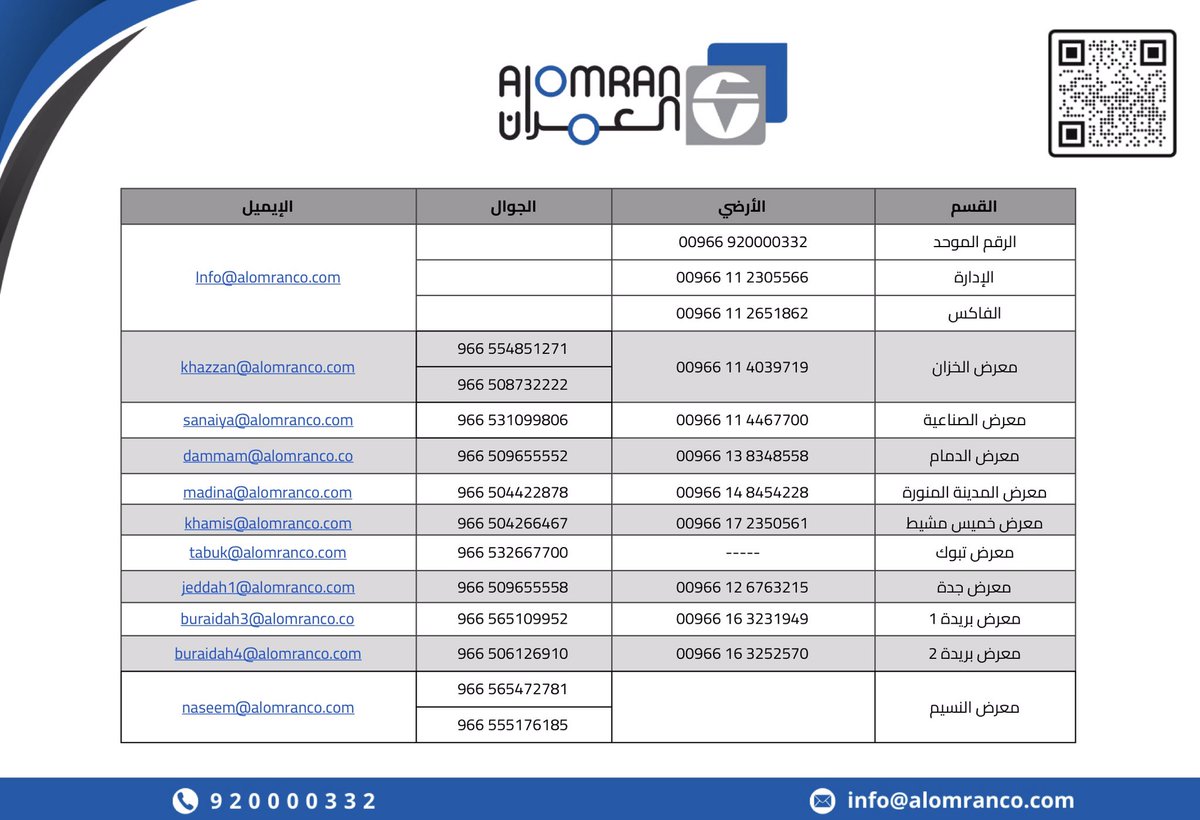 شركة العمران للصناعة والتجارة tweet media