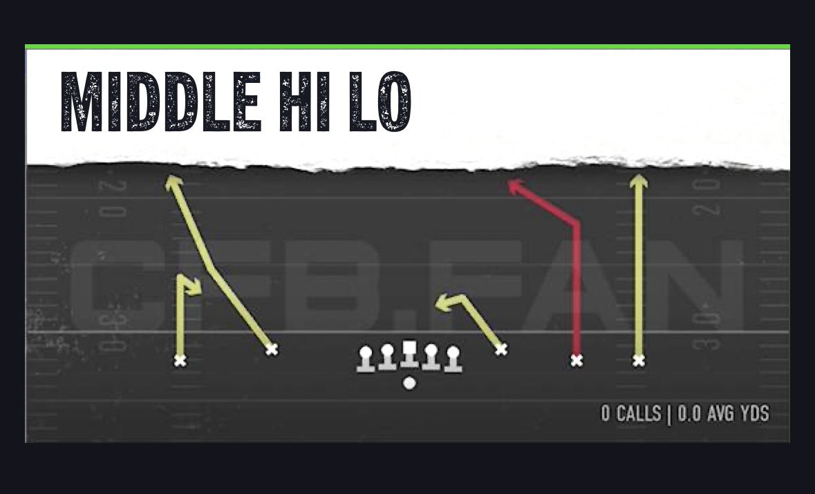 KurtBenkert's tweet photo. Still the #1 called play in my playbook https://t.co/Yqx4sqwRJz