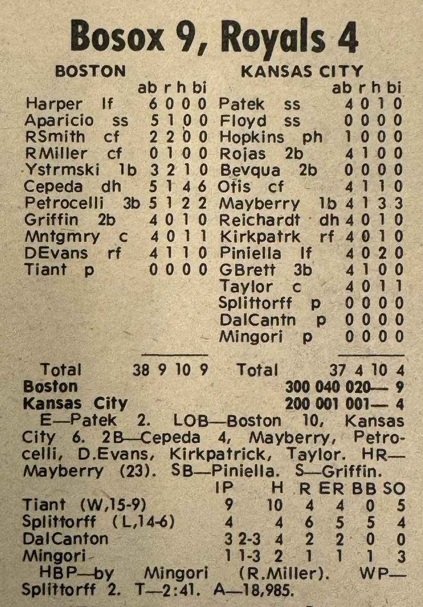 Palco_21's tweet photo. HOY; en Agosto 8 1973 #OrlandoCepeda #Peruchin 🇵🇷 como bateador designado conecto 4 dobles y 6s RBis… BostonRedSoxs vs KansaCityRoyals*Top1-2ble al Rf,Top5 2ble al LF,Top7 2ble al Lf y Top8 2ble al Cf / de 5-4 6sRBis cPTSJS 🇵🇷👇🏽 https://t.co/zfysK0t3CD
