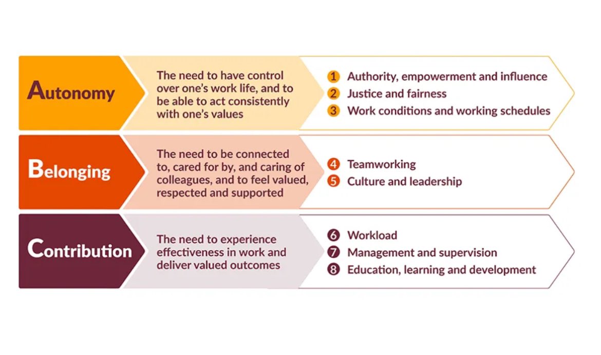 GDHTherapies's tweet photo. I ❤️this the ABC fundamentals of Compassionate Leadership by Michael West

#compassionateleadership https://t.co/wAGfWpoyIJ