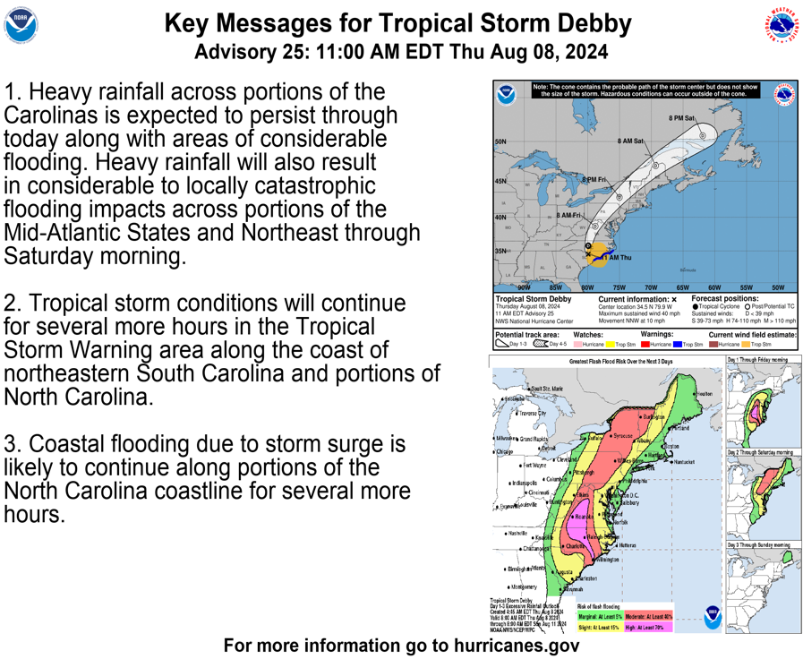 National Hurricane Center tweet media
