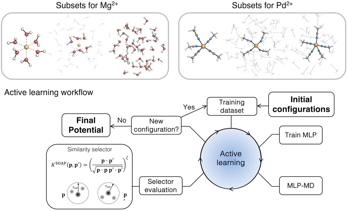 Duarte Group (@duarte_group) on Twitter photo 1/2 We are happy to share our work with the Schäfer group on modelling solvent exchange around metal ions, part of the <a href="/Faraday_D/">Faraday Discussions</a> collection on Data-driven Discovery. doi.org/10.1039/D4FD00…. Great team effort led by <a href="/Juraskova_Ver/">Veronika Juraskova</a> with @tushaGe <a href="/HanwenZhangChem/">Zhang Hanwen</a> <a href="/OxfordChemistry/">Oxford Chemistry</a> 1/2 We are happy to share our work with the Schäfer group on modelling solvent exchange around metal ions, part of the <a href="/Faraday_D/">Faraday Discussions</a> collection on Data-driven Discovery. doi.org/10.1039/D4FD00…. Great team effort led by <a href="/Juraskova_Ver/">Veronika Juraskova</a> with @tushaGe <a href="/HanwenZhangChem/">Zhang Hanwen</a> <a href="/OxfordChemistry/">Oxford Chemistry</a>