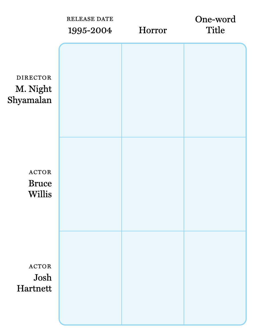 You know the Cinematrix? The frickin’ trivia game that goes around asking you to pick movies that fit both criteria in a grid? Well, Joe Reid or whatever heard that Trap was going to be released this week, so they set up a trap for it. This whole grid is a Trap