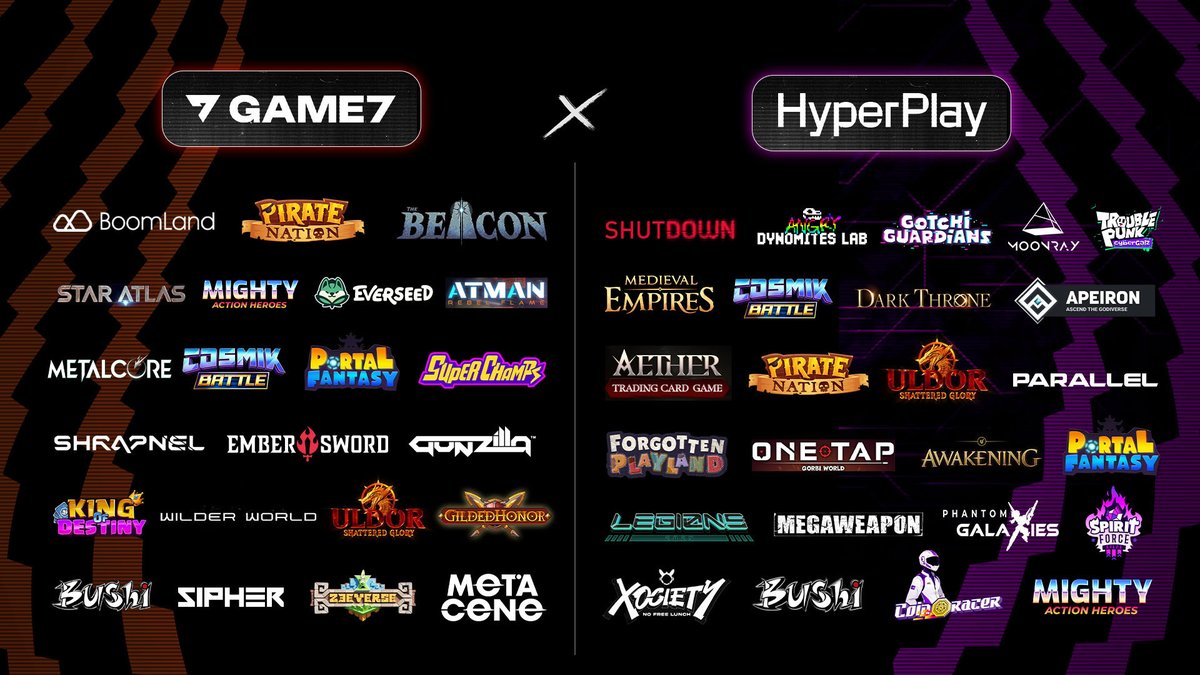 I've introduced @G7_DAO, a catalyst in Web3 gaming and how they’re rewarding gamers through credit. It gets better!

➜ Antibot on Quest
➜ Exposure to top Web3 games
➜ Supported by over 50 titles
➜ G7 credit on top of airdrop

Ready Player One? GLHF 🎮
app.game7.io/?referral_code…