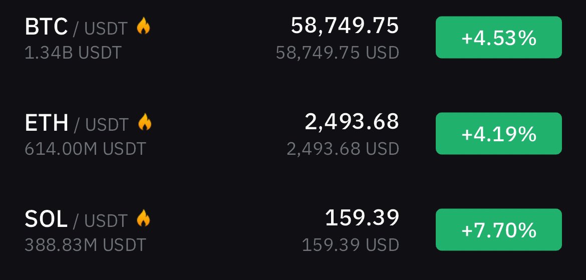 Brought the dip🥰🥰🥰🤗 Sol $119 to $159 now🧏🏻‍♀️