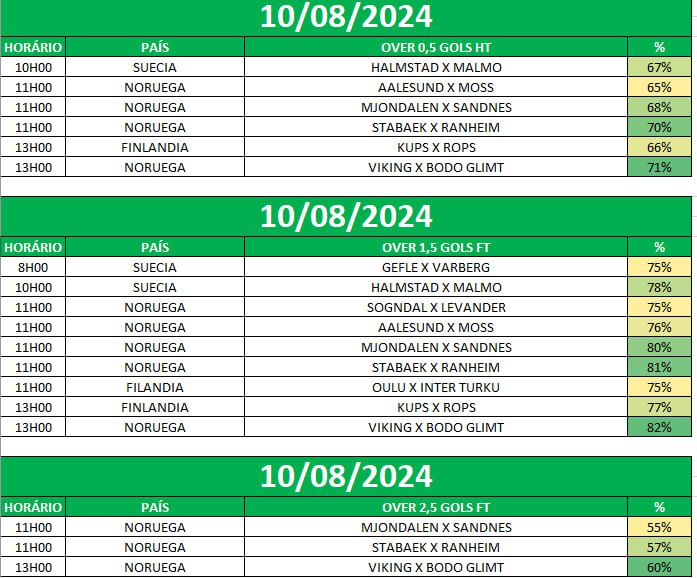 obeteiroraiz's tweet photo. Lista Master Gols pra sábado!

Dá aquele RT pra dar uma força🤝 https://t.co/dNtu4jNMPi