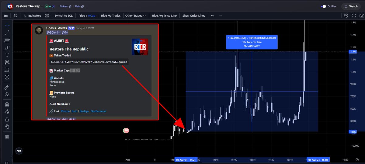 Did you miss out on $RTR?
We called it at $143.4K MC

❌ Stop missing out
✅ Let the bot do the work

5GQpeFo75vHvNBe2FAMMVtFj9kbsNtcDDVozwKCgpump