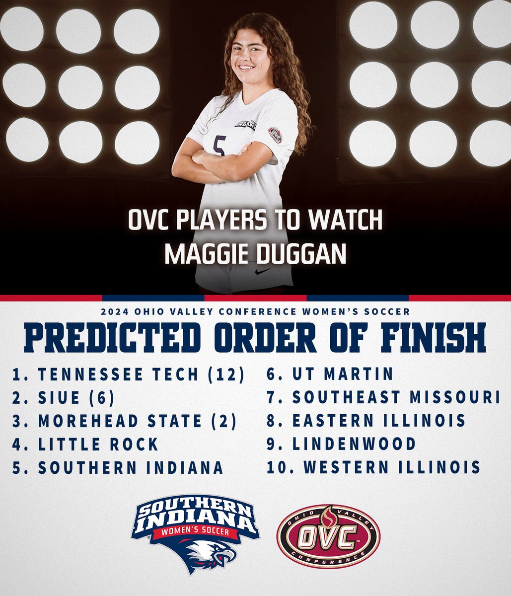 The <a href="/usiwsoc/">usi women's soccer</a> team was projected to place fifth in the <a href="/OVCSports/">Ohio Valley Conference</a> in 2024. The conference announced its 2024 Predicted Order of Finish poll on Thursday. Senior Maggie Duggan represented USI on the 2024 OVC Women's Soccer Preseason Players to Watch List.

🔗 bit.ly/3WWR6a4