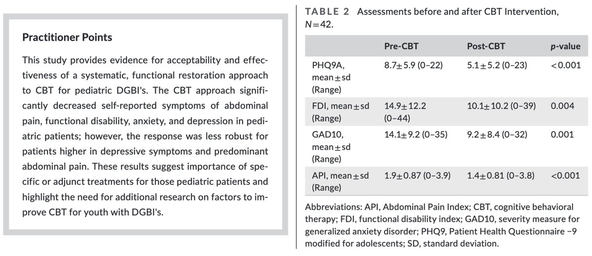 Rome PsychoGastroenterology tweet media