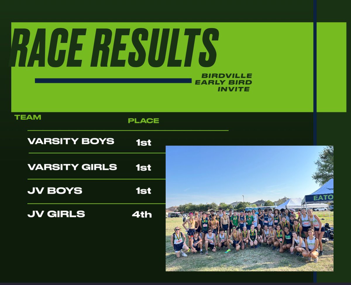 Good day for the Eagles. In addition to our team results, we had the individual champion for Varsity girls, JV girls, and JV boys!