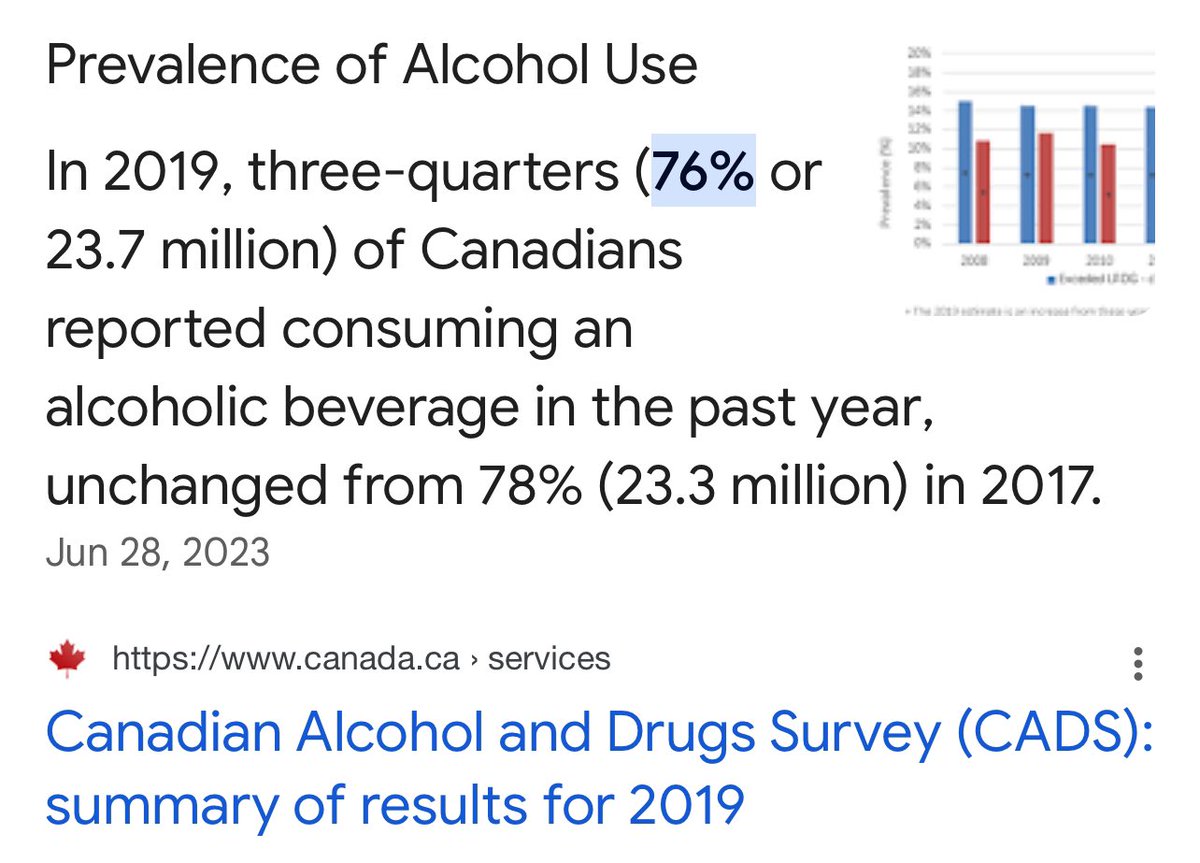 Prevalence of Alcohol Use in 🇨🇦
