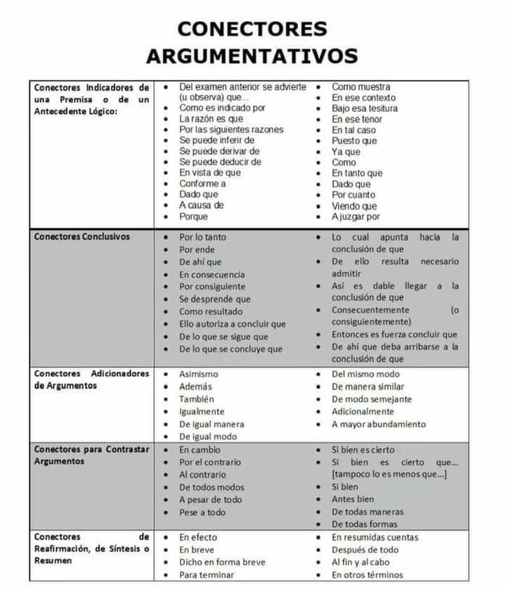 ⏰ABOGADOS/ ATENCIÓN! Elaboración de escritos jurídicos/ Listado de conectores argumentativos. Aquí: 👇👇👇👇👇