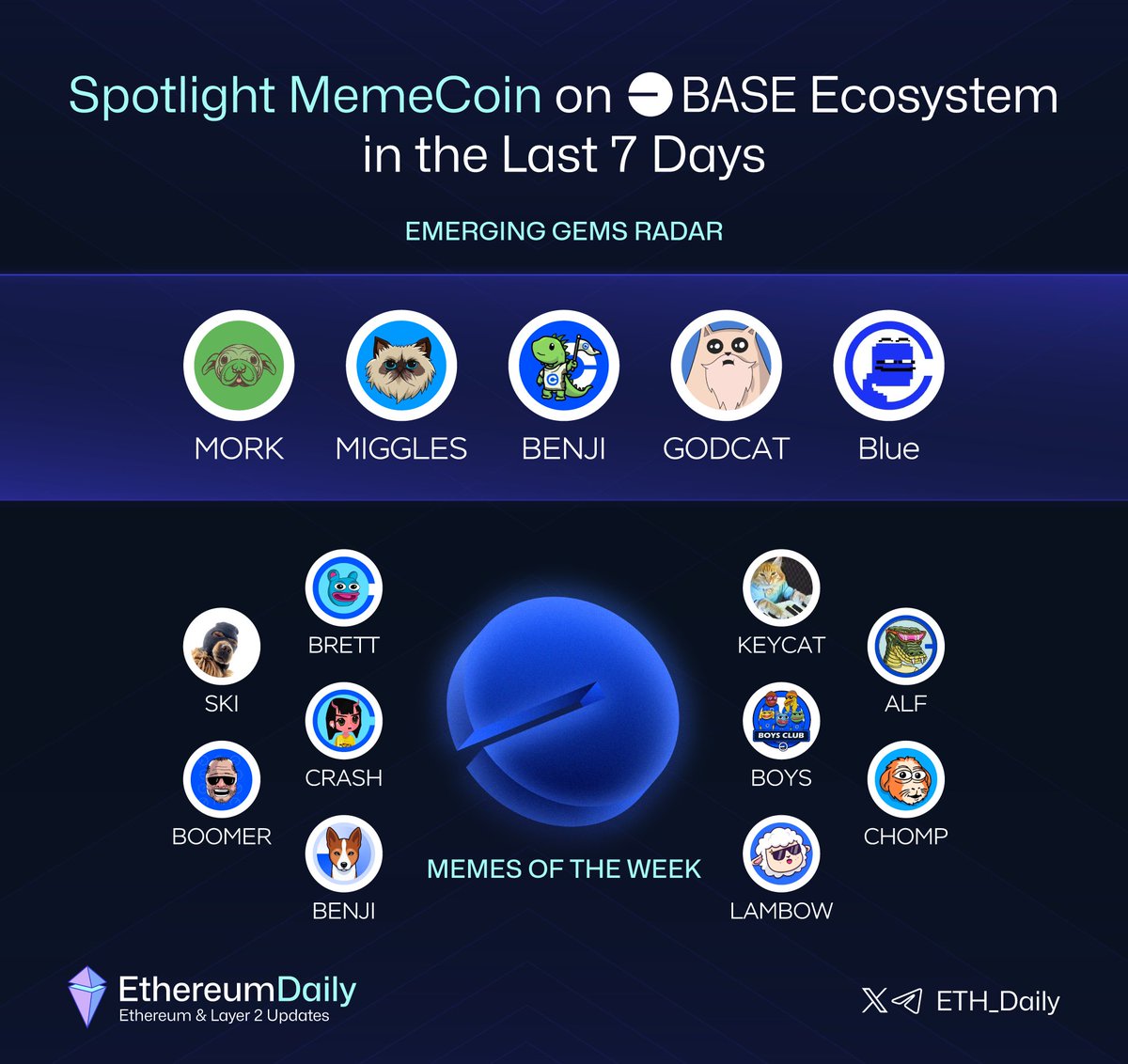 Ethereum Daily tweet media