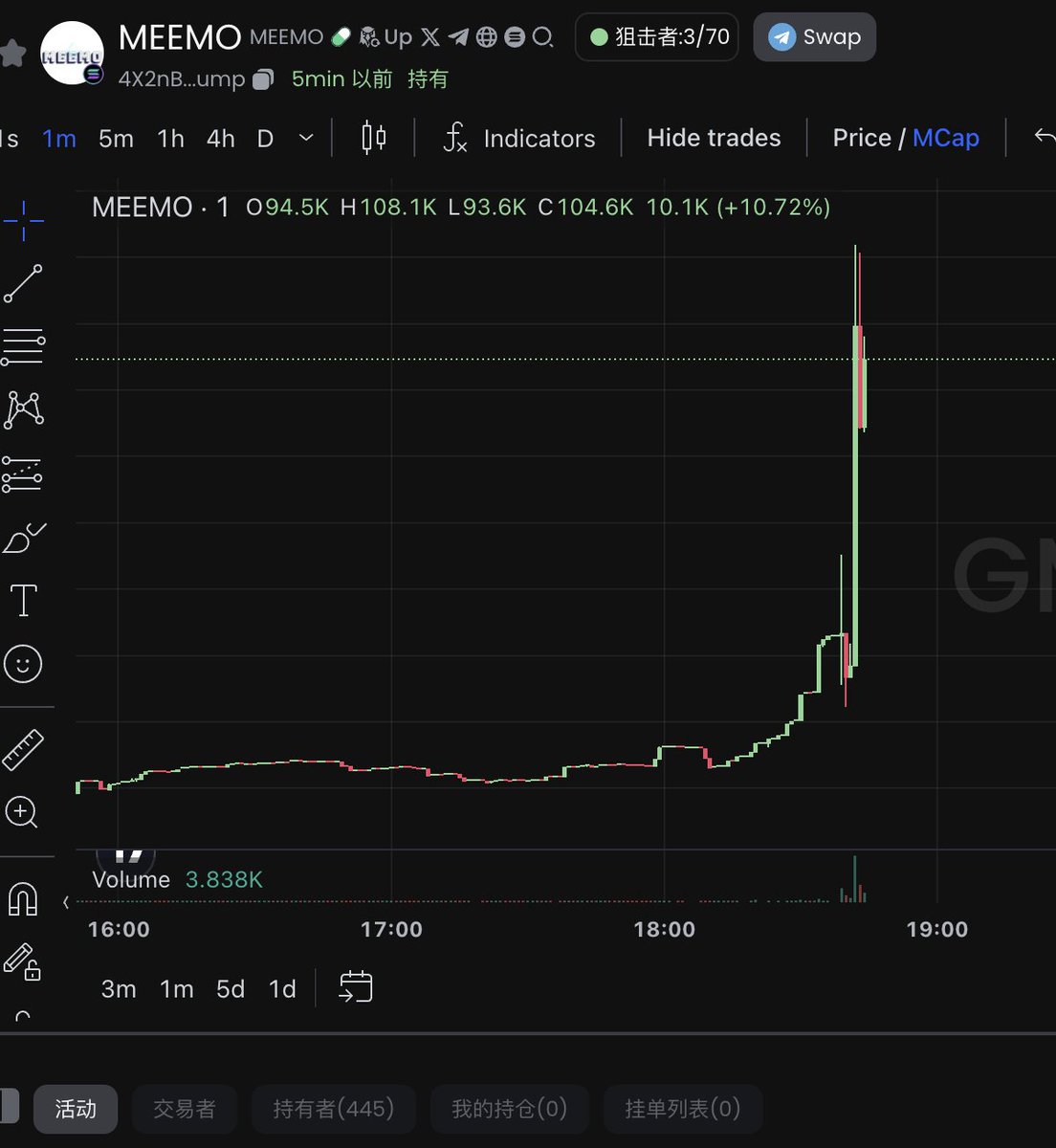 4X2nBPEiTqF6okL9EL4N545Fp4XypbYReisY9XDxpump

web：gmgn.ai/trend/SbvZjMoP…

TG group百倍土狗交流群（进群查老鼠仓，一键跟聪明钱，躲避踩坑！）：t.me/memerocket888

聪明钱精选频道：t.me/solmoon888