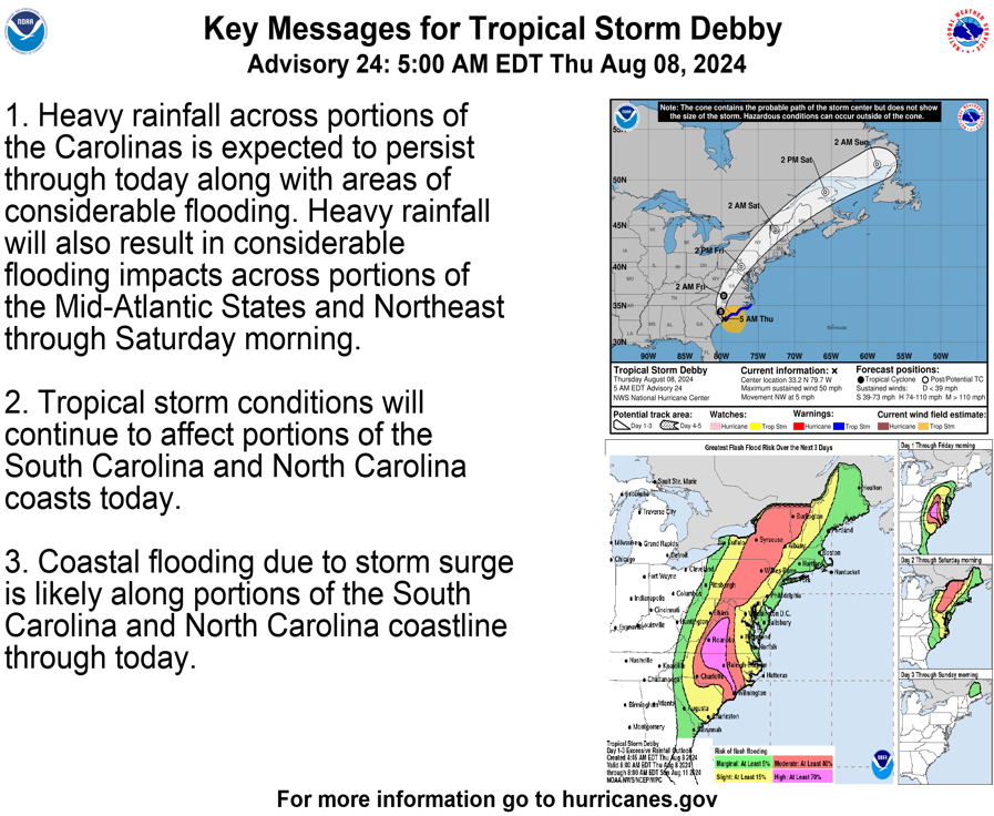 Key Messages for Tropical Storm Debby @ 5:00 AM EDT on 8/8 from the NHC. #hurricane #preparedness #nema #esf

National Water Prediction Services: water.noaa.gov
NEMA's Evaluating Water-Damaged Electrical Equipment Guide: nema.org/docs/default-s…