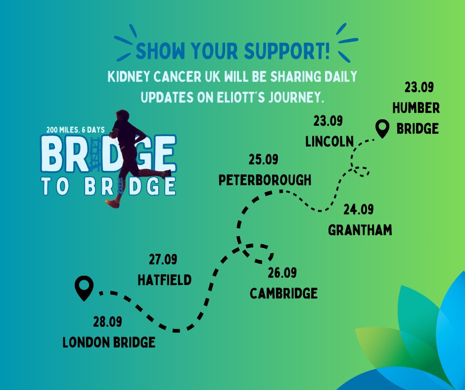 kidneycanceruk's tweet photo. 200 MILES, 6 DAYS, 1 AIM πββοΈ
Eliott has set himself the challenge of raising Β£10,000 by running from Humber Bridge to London Bridge π
Head over to Eliott's donation page: https://t.co/l9HyZFCVXg
#bridgetobridge #fundraising #kidneycanceruk @THEJamesWhale @howdencoffee https://t.co/NBETqCAchH