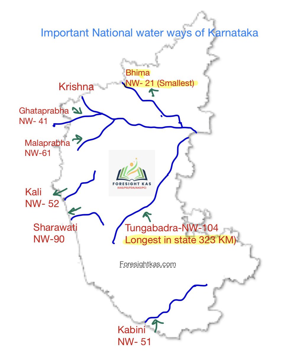 foresightkas's tweet photo. Important national water ways of Karnataka 
#kpsc 
#Karnataka 
Must for the exam https://t.co/UgIVXQWL3f