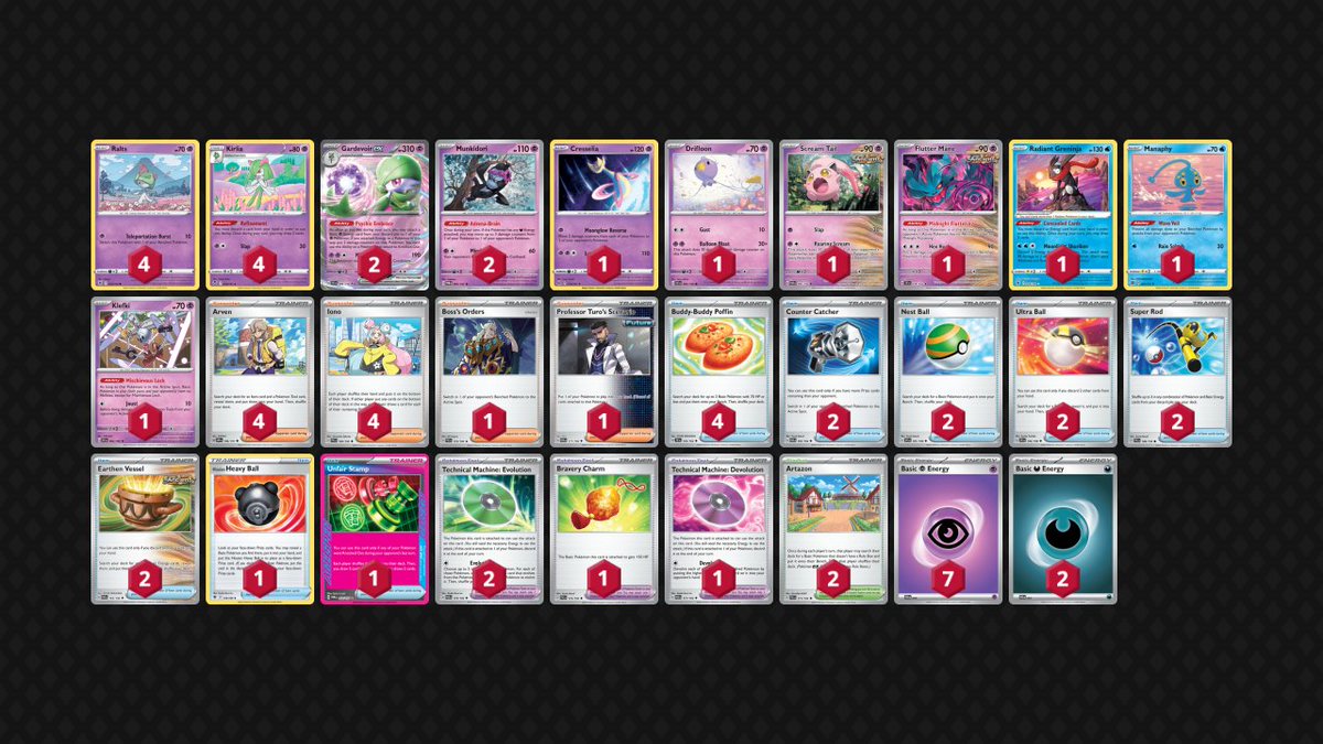 pokestatstcg's tweet photo. Two Late Night Special events featuring 300+ players happened yesterday. The EU edition saw an all-Gardevoir final while the NA edition had Lugia beating Regidrago in it's final.

LNS7 - https://t.co/kk2IvRDyVr
LNS8 - https://t.co/rioShGe6M3 https://t.co/LT996GQUwd