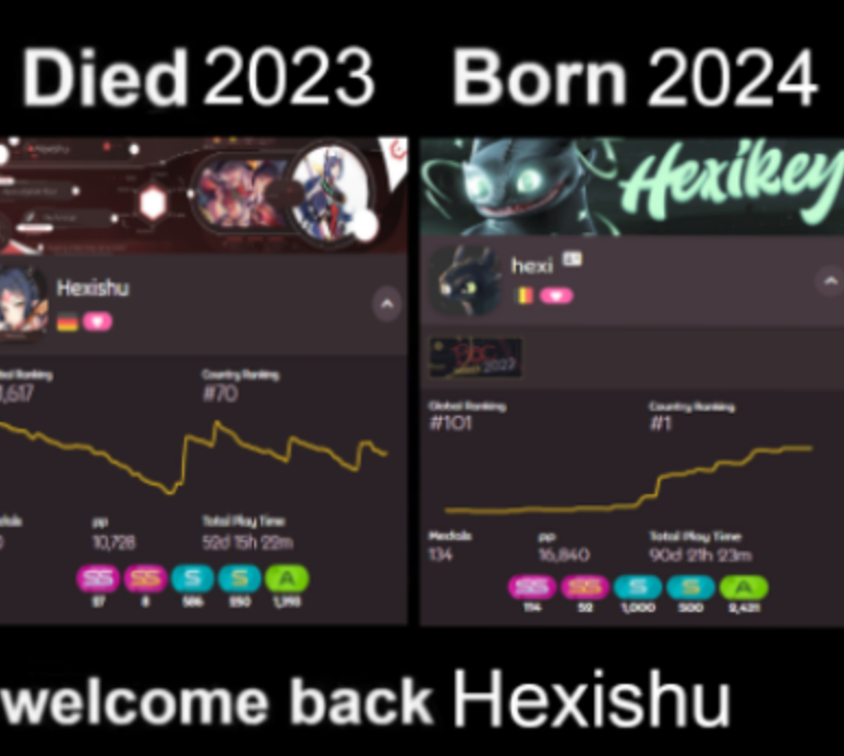 25 days since osu! Drama