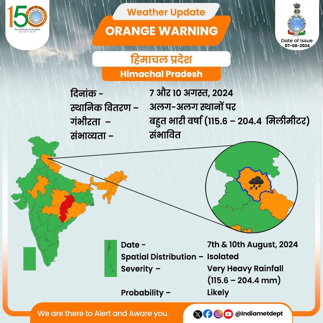 DC Kullu (@dckullu) on Twitter photo 