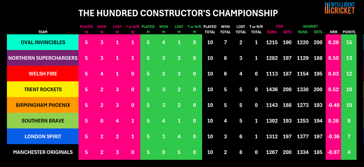 Intelligent Cricket tweet media