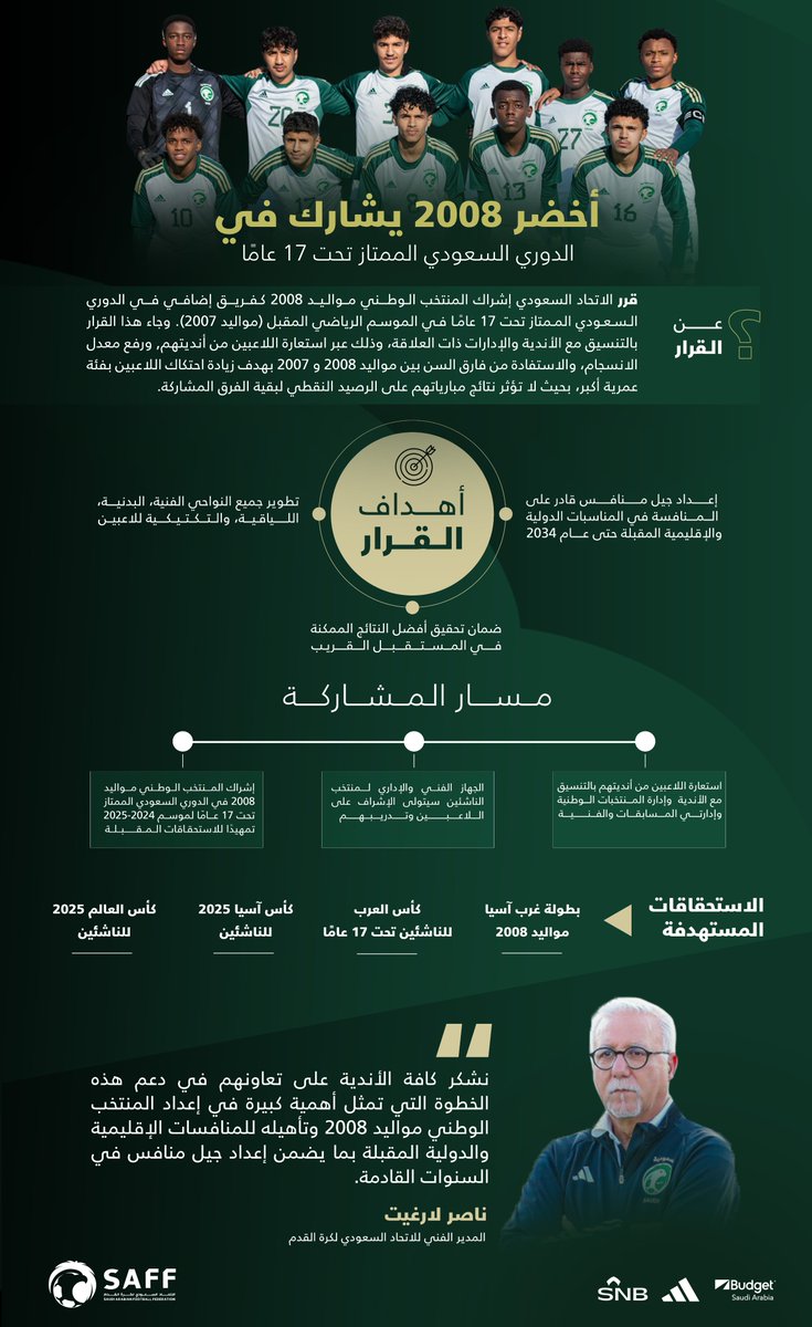 الاتحاد السعودي لكرة القدم يعتمد إشراك المنتخب الوطني مواليد 2008 كفريق إضافي في الدوري الممتاز تحت 17 عامًا. 

التفاصيل◀️ saff.com.sa/news.php?id=31…