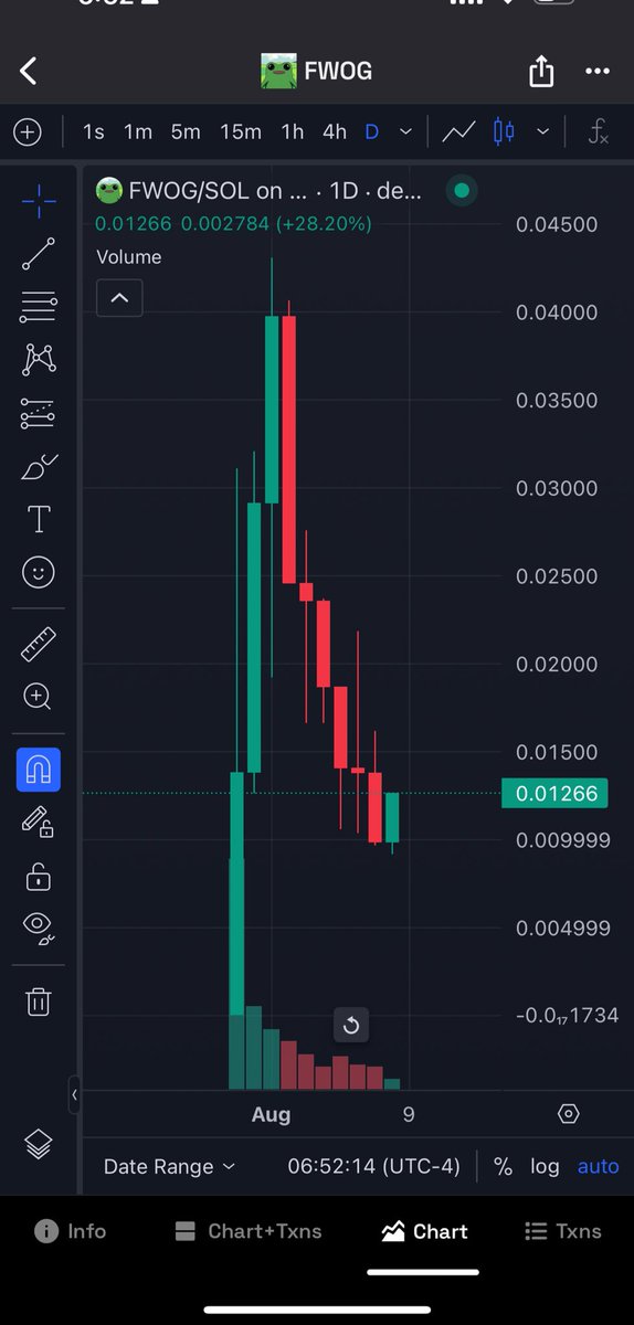 Gonna drop this here the last time before we moon.

10m bid