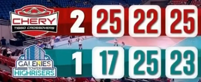 PS88_Gaming's tweet photo. Exciting Set 3
Chery Tiggo with a 6 points to win
WATCH: https://t.co/akOPUvzu4N
#CMFT #PVL2024 #CheryTiggo #Salas #MJ #Kathbell #denden #Maddie #tots #carlos #kyle #negrito #deanna #wong #Eya #VanSickle #ccs #creamline #valdez #jema #galanza #tubino #mars #PetroGazz #alyssa https://t.co/kRvNWxZ0E6