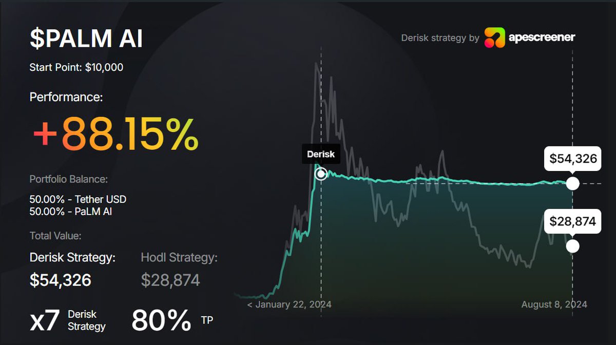 <a href="/AltcoinMiyagi/">Altcoin Miyagi🇯🇵</a> DON’T FADE $APES-the all in one tool for degens looking for zero emotional trading experience. 
Here's what <a href="/apescreener/">ApeScreener</a> could have helped you with in the $PALM transaction!
👇🏼👀