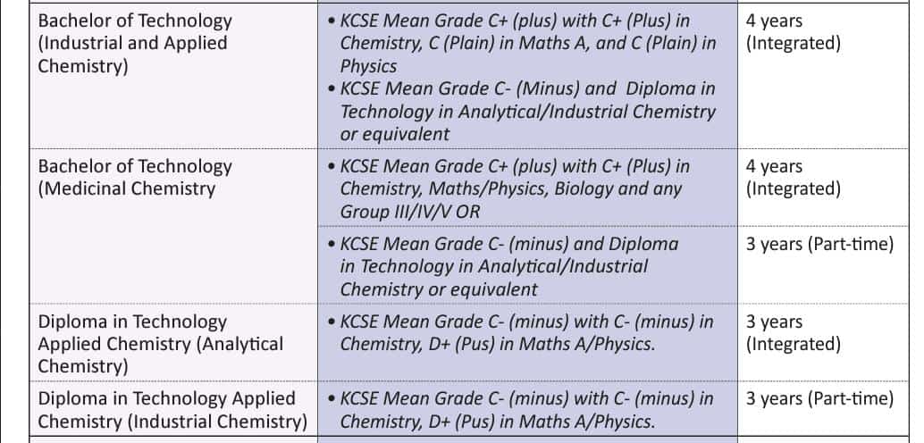 Kenya Chemical Society (KCS) (@kenchemsoc) on Twitter photo 