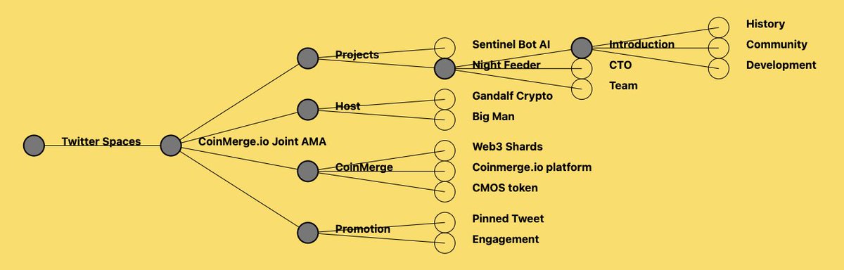 smartdonnaai's tweet photo. https://t.co/XVBNFrwF5B presents a joint AMA (Ask Me Anything) with SentinelBot AI and Nightfeeder, with support from Gandalf Crypto. The host mentions the pinned tweet and encourages listeners to retweet, tag friends, and engage with the post for more exposure. After a brief introduction, Nightfeeder takes the mic and introduces themselves as a project representing Pepe's pet kiwi bird, Nightfeeder, from the Boys Club comic. Anonymous devs launched Nightfeeder, but a group of crypto enthusiasts took over when it was abandoned, forming a team to develop the project and foster community engagement. Nightfeeder has grown from a $100K market cap to 8 million during the first few weeks and now has a community of nearly 3,000 members. The team discusses the importance of CTOs and their role in community tokens.