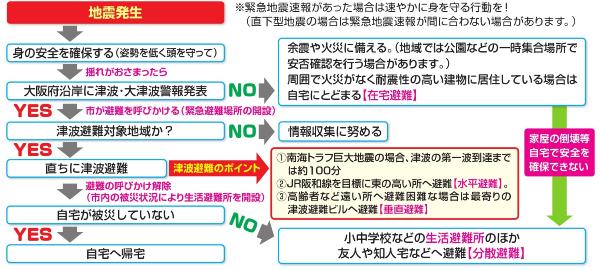 nagafujihideki's tweet photo. 日向灘を震源とする地震に対し、堺市では発災直後から情報収集を進め、要請等に応じ支援する準備をしています。当該地域の皆様のご無事を願います。また、南海トラフ地震臨時情報（巨大地震注意）が発表されています。今一度、日頃の備えを確認してください。
◆災害に備えて https://t.co/aihmqbKZU5 https://t.co/TzwjYkdrM3