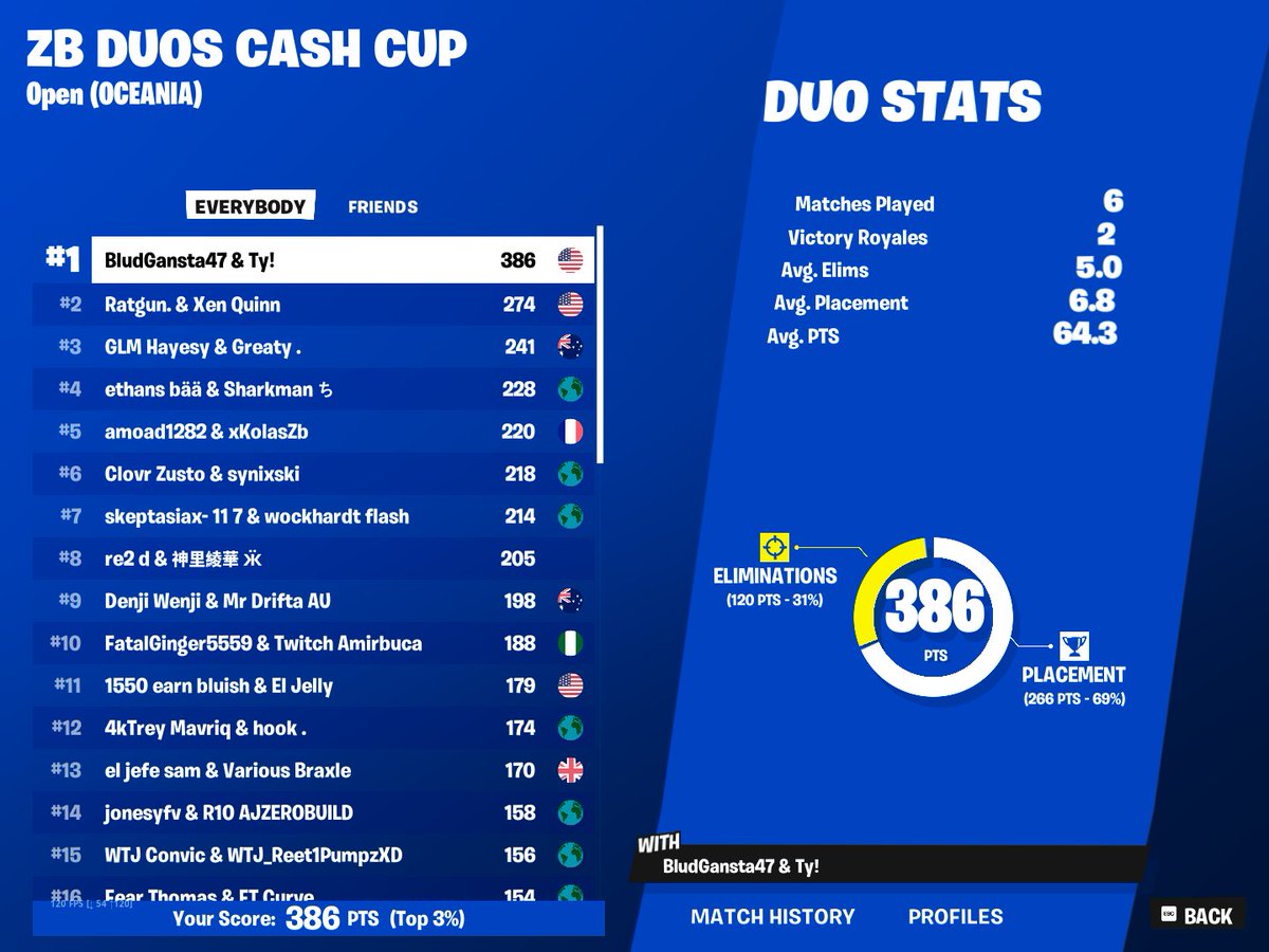 BludGansta47 tweet media